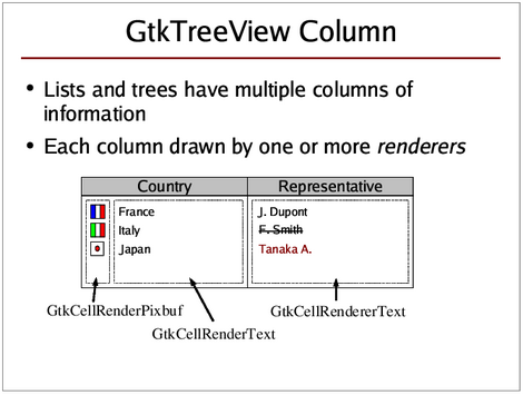 GtkTreeViewColumn